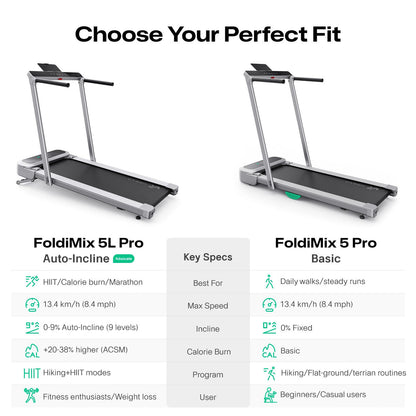 UREVO FoldiMix 5 Pro Black